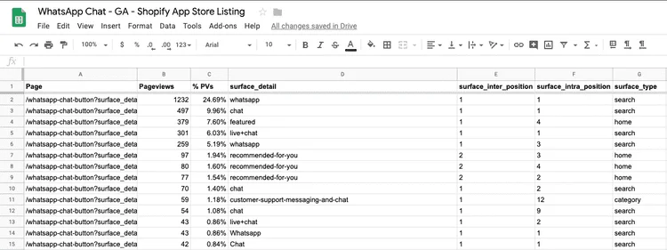 Connect Shopify app listing data from Google Analytics to Google Sheets